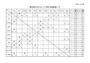 youth_league_U16_S1のサムネイル