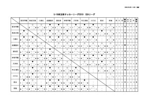 youth_league_U16_S2Aのサムネイル