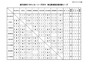 20191115　試合結果のサムネイル