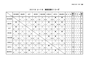 E1結果⑫最終結果（11月25日）のサムネイル