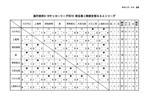 U16　星取り表（最終結果）のサムネイル