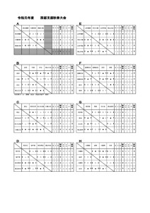 2019秋季大会.最終結果のサムネイル