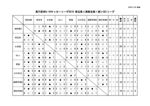 ２０１９U18南部支部SS1星取表（最終結果）11.24のサムネイル