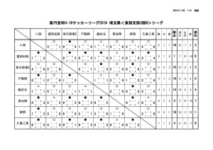 最終星取表（11月25日）のサムネイル