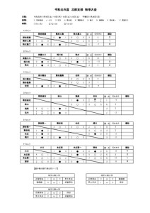 2019年度秋季大会（更新用）のサムネイル