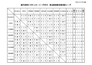 20191118　試合結果訂正版のサムネイル