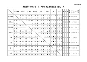 SS2星取表9-2のサムネイル