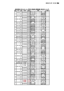 ２０１９U18南部支部SS1日程星取表（最新版）11.21のサムネイル