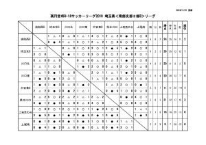 U18(SS2B)集計用1120最終結果のサムネイル