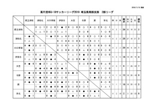 SS2星取表9のサムネイル