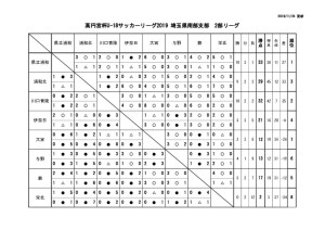 SS2星取表14-2のサムネイル