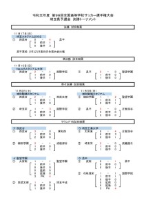 2019２次予選試合結果　決勝のサムネイル