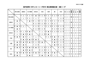 SS2星取表6-2(11月12日)のサムネイル