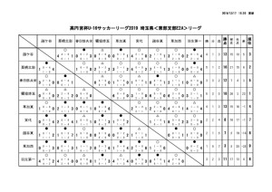 星取り（12月17日）のサムネイル