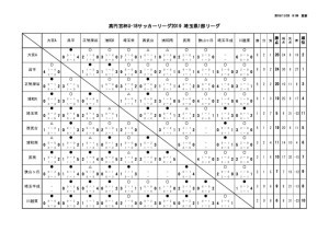 U 16埼玉県サッカーリーグ19 １部 埼玉県高等学校体育連盟サッカー専門部