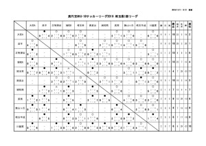 youth_league_U16_S1のサムネイル