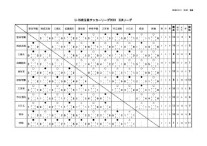 youth_league_U16_S2Aのサムネイル