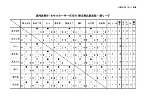 2019youth_league16north1のサムネイル