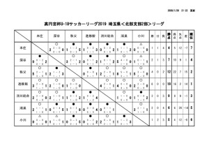 2019youth_league16north2のサムネイル