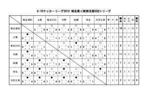 U-16 SSB 最終結果のサムネイル