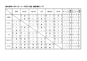 SE3Bのサムネイル