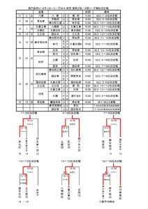 SE2・3順位戦のサムネイル