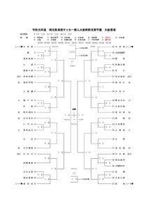 Ｒ1 新人戦要項・トーナメント表（20191210）のサムネイル