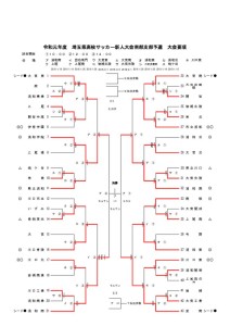 改訂版Ｒ1 新人戦要項・トーナメント表（20191210） のコピーのサムネイル