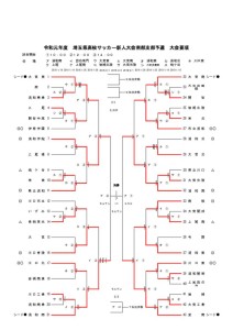 改訂版Ｒ1 新人戦要項・トーナメント表（20191210） のコピーのサムネイル