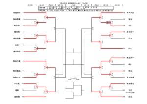 コピーR1新人トーナメント1203のサムネイル