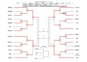 コピーR1新人トーナメント1203のサムネイル