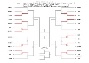 コピーR1新人トーナメント1203のサムネイル