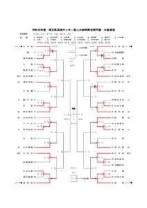 改訂版Ｒ1_新人戦要項・トーナメント表（20191210）のサムネイル