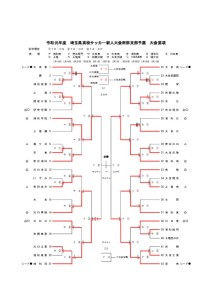 改訂版Ｒ1 新人戦要項・トーナメント表（20191210）のサムネイル