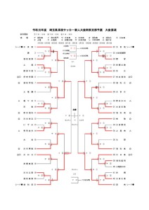 改訂版Ｒ1 新人戦要項・トーナメント表（20191210）のサムネイル