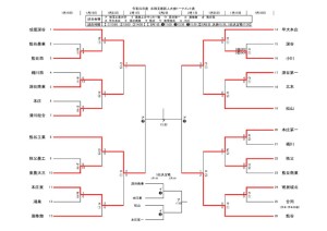 R1新人トーナメント128（最新）のサムネイル