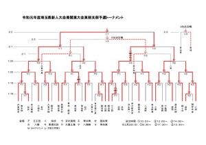 東部支部新人戦トーナメント表2019のサムネイル