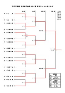 2019県新人大会のサムネイル