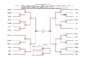 コピーR1新人トーナメント201（最新）のサムネイル