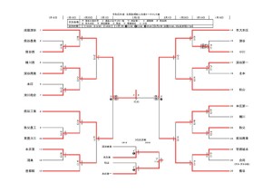 コピーR1新人トーナメント201（最新）のサムネイル
