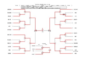 コピーR1新人トーナメント201（最新）のサムネイル