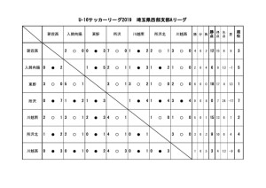 U16(2019)Aのサムネイル