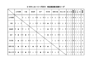 U16(2019)Bのサムネイル