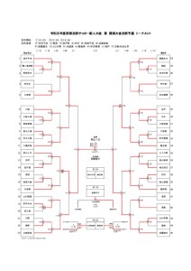 R1　西部支部新人大会 0202のサムネイル