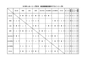 U16(2019)サテAのサムネイル