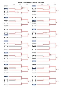 R2選手権１次Ｔ（ブロック代表戦）のサムネイル