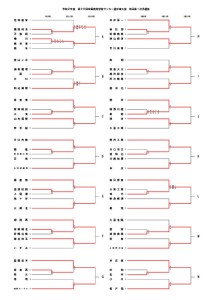 R2選手権1次Ｔ(２回戦)のサムネイル