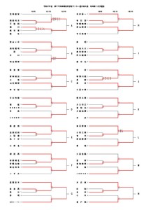 R2選手権1次Ｔ(２回戦)のサムネイル