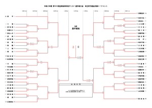 2020選手権2次トーナメント表　決勝のサムネイル