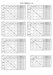 R2南部秋季大会 結果（１１月１４日）のサムネイル